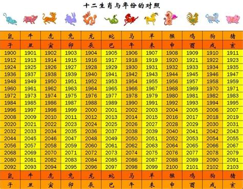 49年次屬|【十二生肖年份】12生肖年齡對照表、今年生肖 